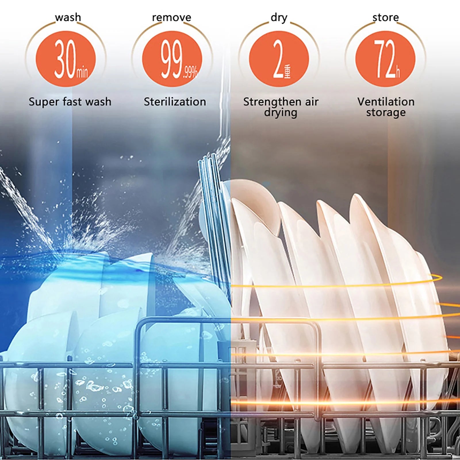 Autrinix Portable Dishwasher with 99.9% Sterilization, 3 Wash Modes & Water - Saving Function - Product image 10