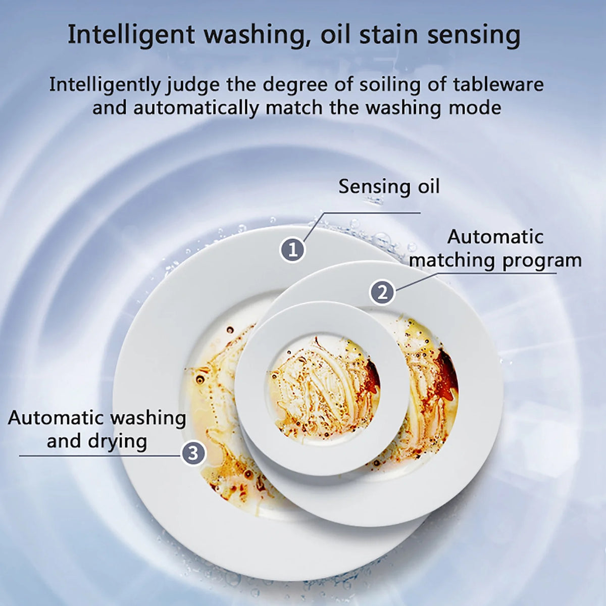Autrinix Portable Dishwasher with 99.9% Sterilization, 3 Wash Modes & Water - Saving Function - Product image 9